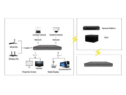 UVR2830-V